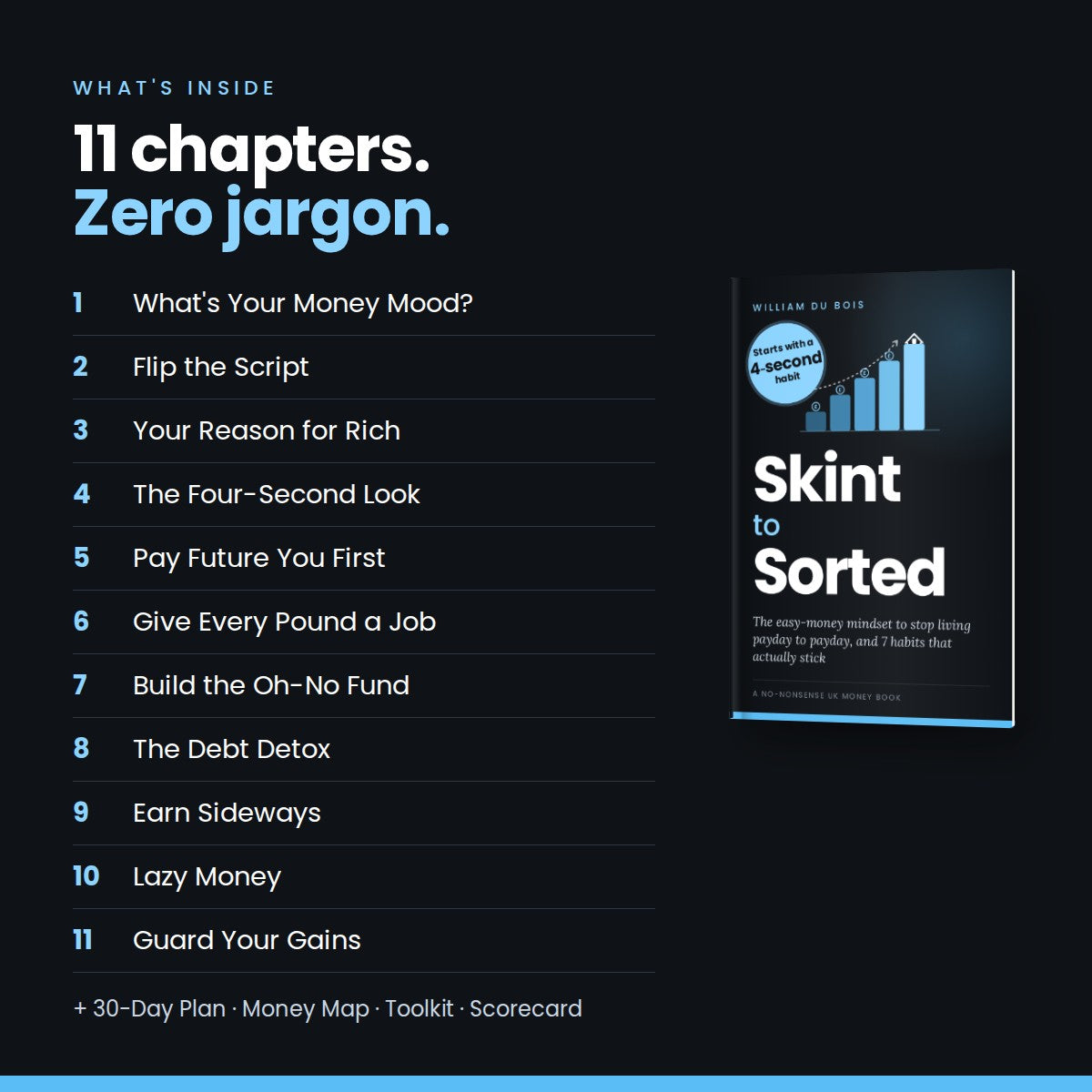 Skint to Sorted: The easy-money mindset to stop living payday to payday, and 7 habits that actually stick (eBook)