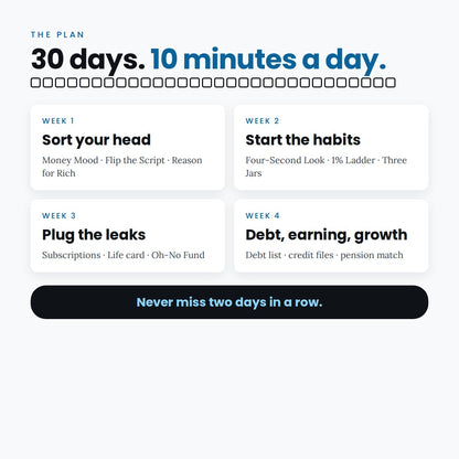 Skint to Sorted: The easy-money mindset to stop living payday to payday, and 7 habits that actually stick (eBook)